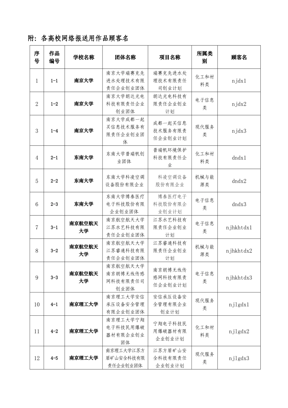 2025年第六届江苏省大学生创业计划竞赛网络上传作品说明_第2页