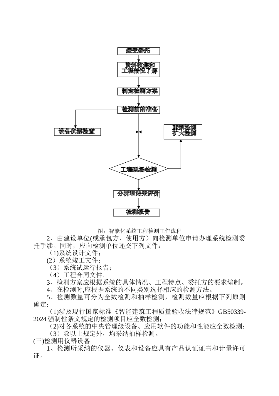 智能建筑工程检测_第2页