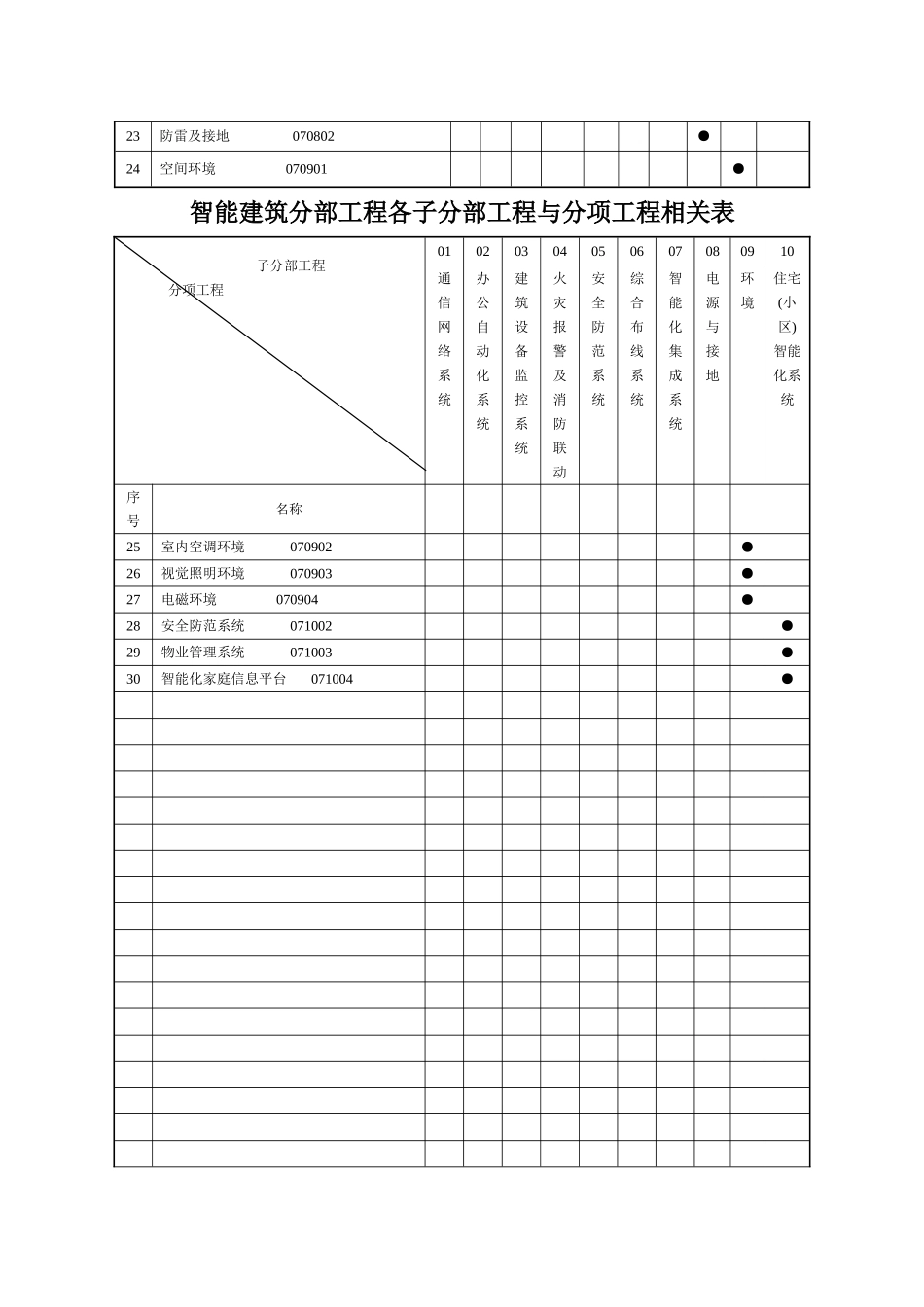 智能建筑工程验收记录表_第2页