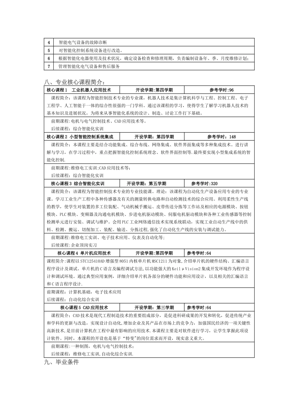 智能控制技术专业人才培养方案_第3页