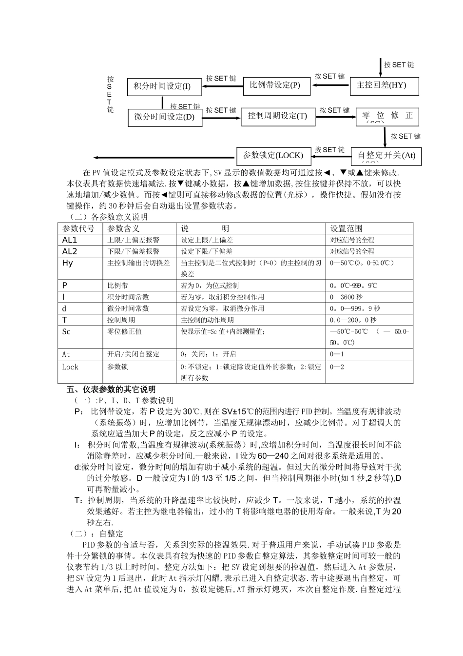 智能温控仪表说明书_第2页