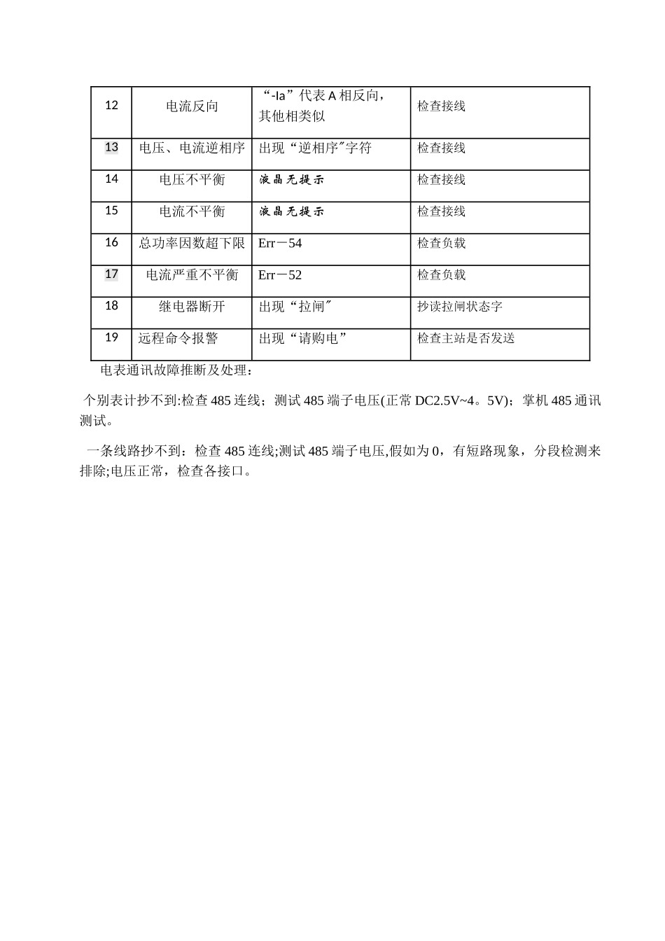 智能电能表常见故障代码及原因_第3页