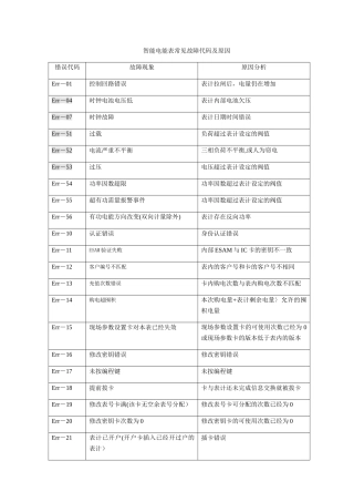 智能电能表常见故障代码及原因