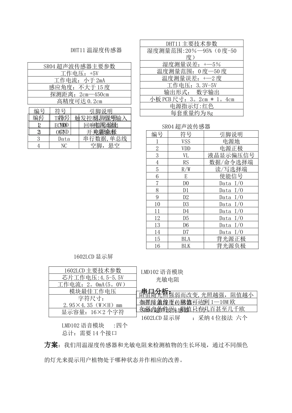 智能花盆需求分析和项目计划书_第2页