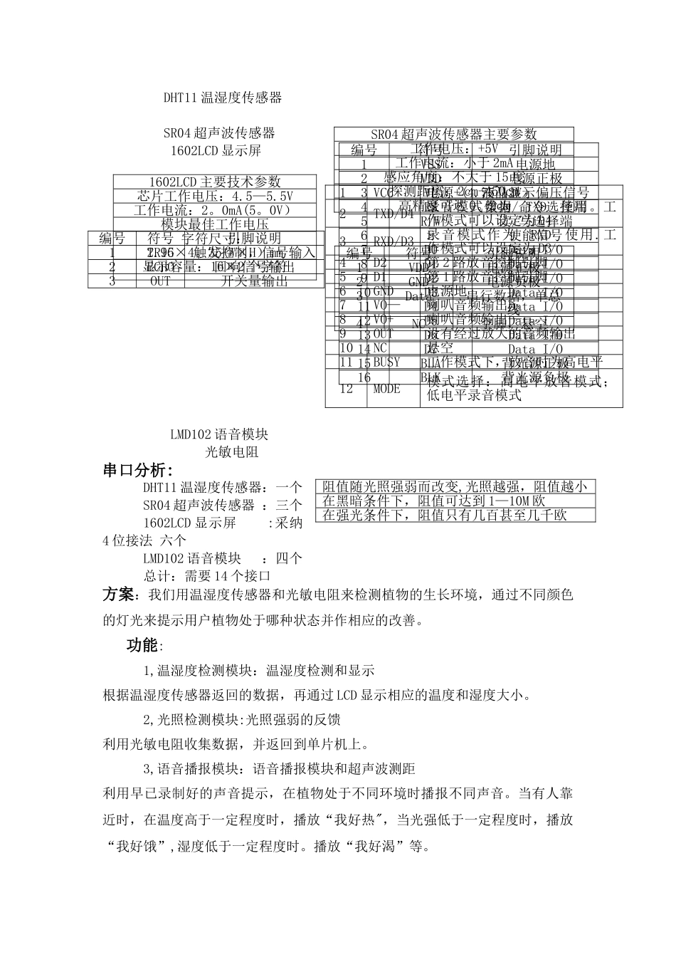 智能花盆需求分析和项目计划书_第2页