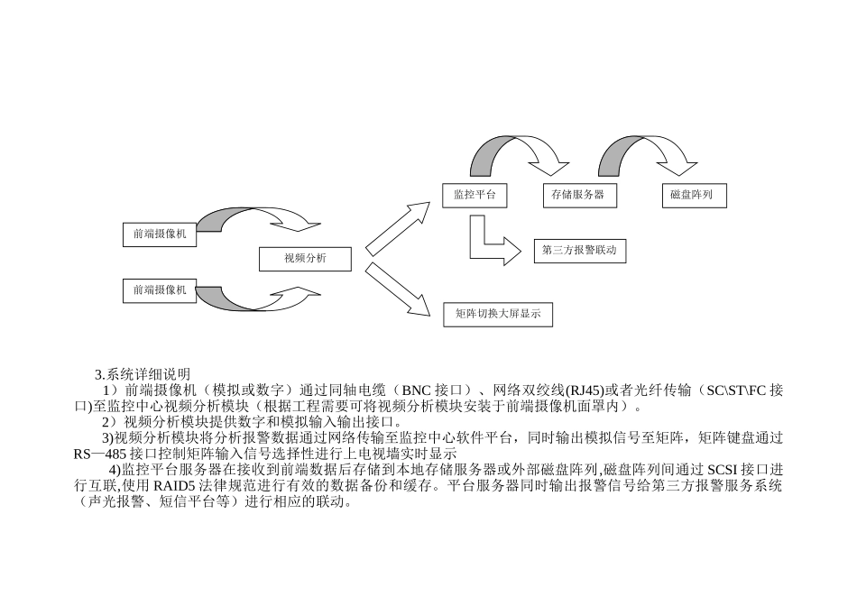 智能视频行为分析平台建设方案_第2页