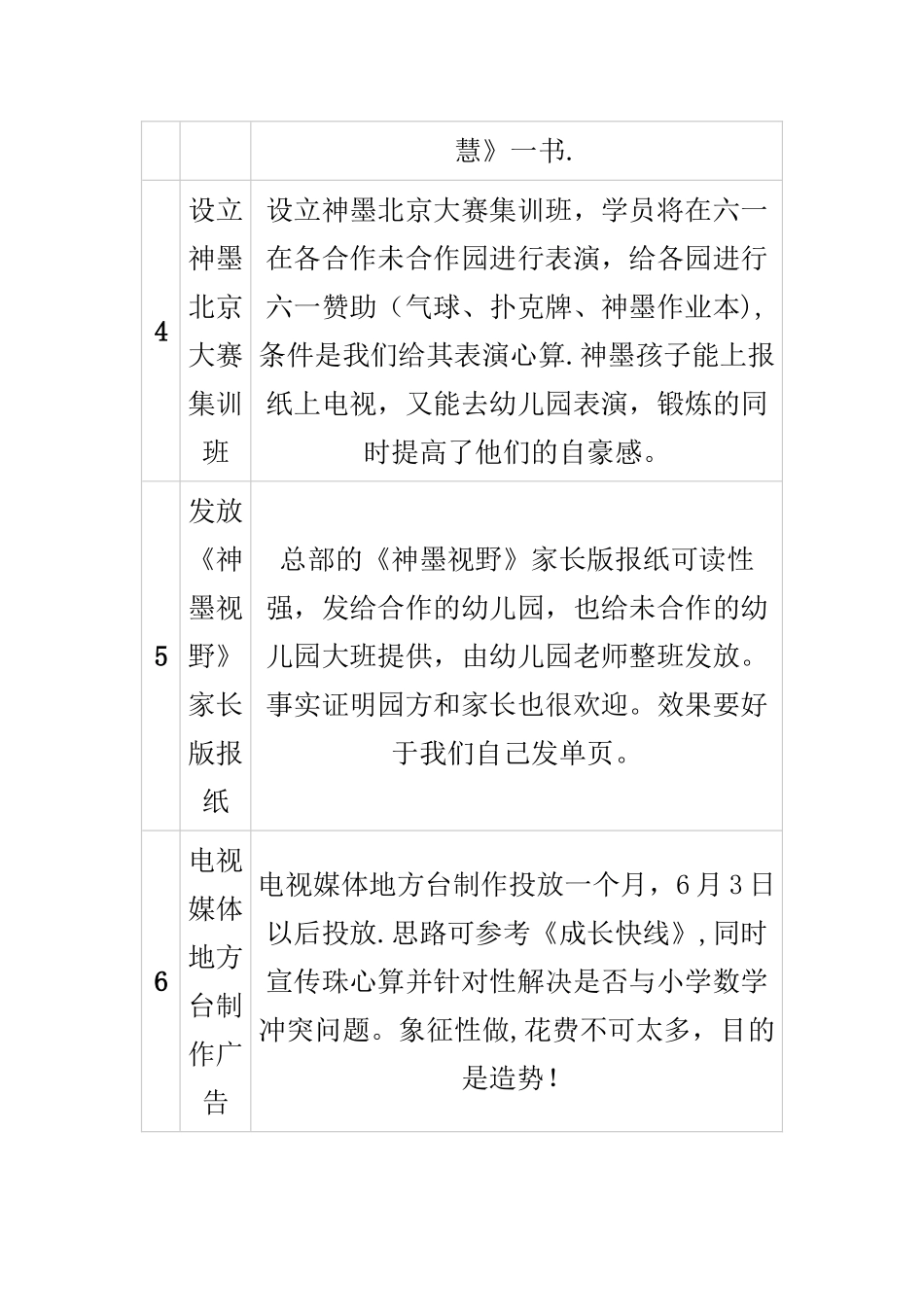 暑假班招生策划方案_第2页