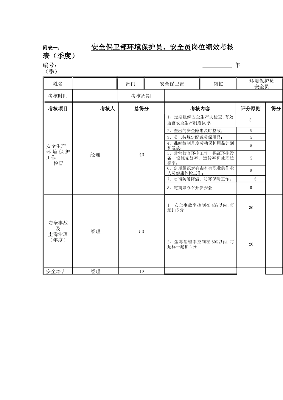 2025年江动股份安全保卫部环保员安全员岗位绩效考核表_第1页