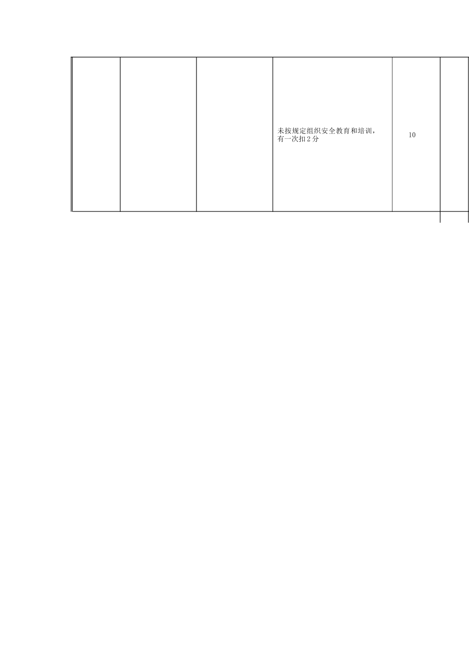 2025年江动股份安全保卫部环保员安全员岗位绩效考核表_第2页