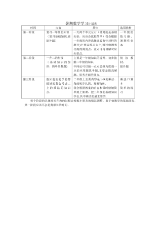 暑期数学学习计划表