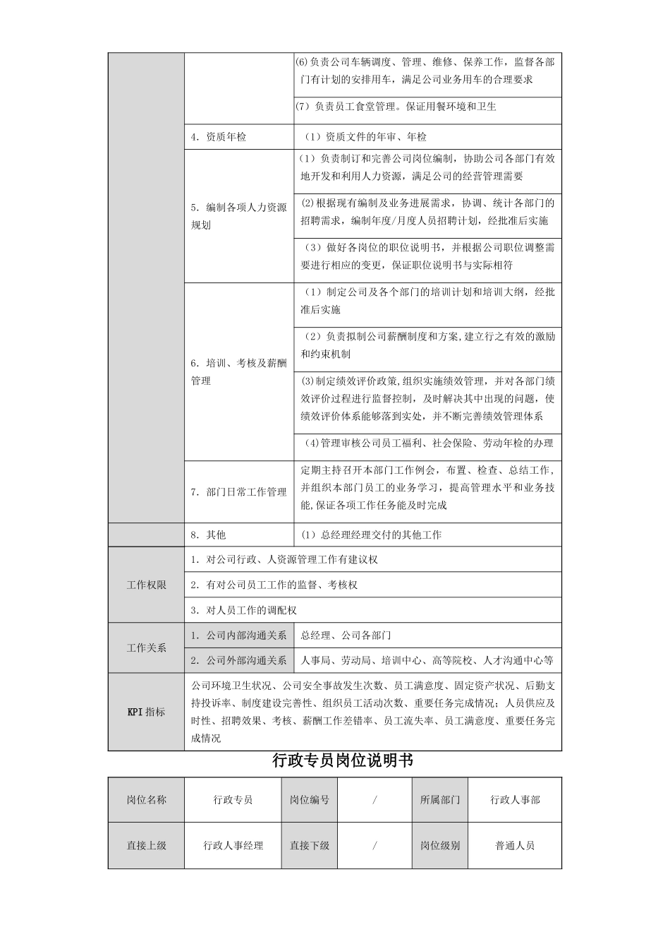 暖通工程公司岗位说明书_第2页