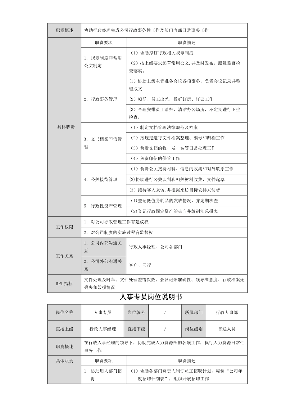 暖通工程公司岗位说明书_第3页