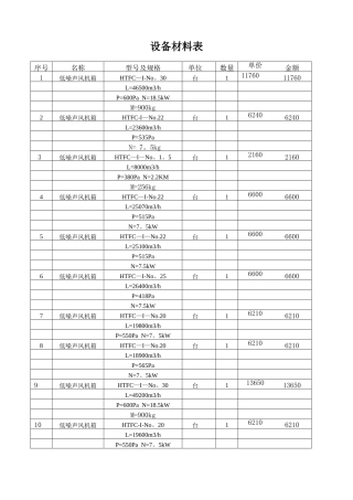 暖通工程各种风机、百叶、风口和防火阀报价