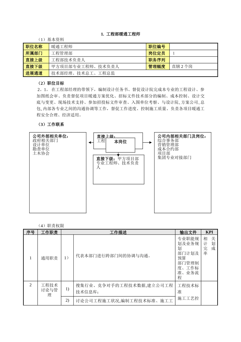 暖通工程师岗位职责_第1页