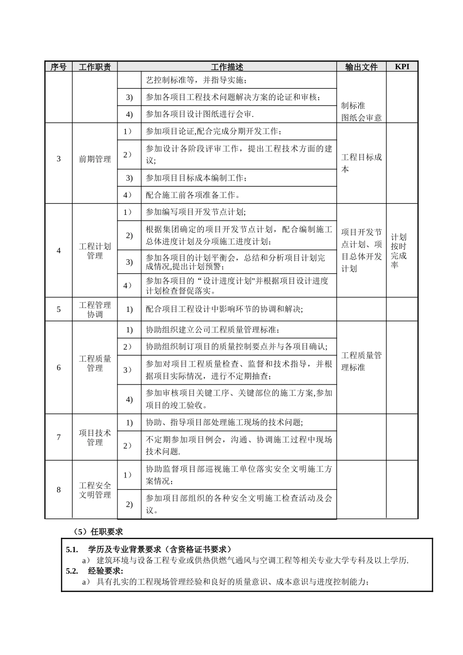 暖通工程师岗位职责_第2页