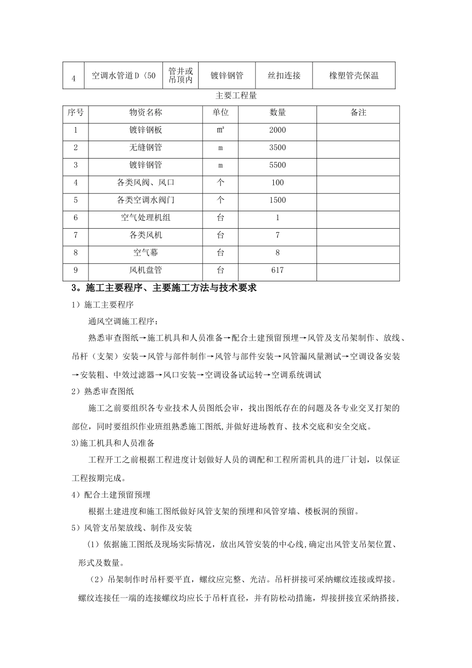 暖通施工方案_第2页