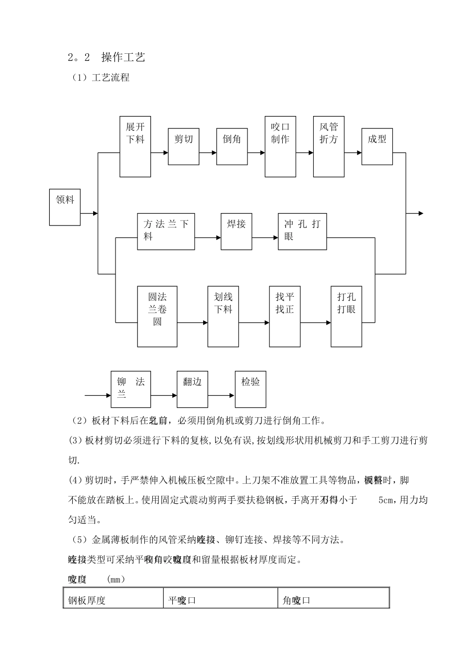 暖通空调施工方案_第3页