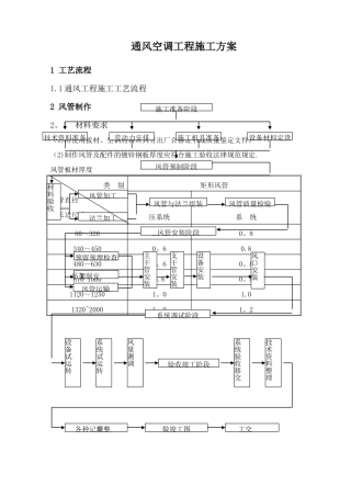 暖通空调施工方案