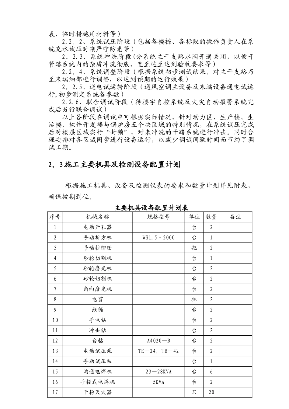 暖通空调调试方案_第2页