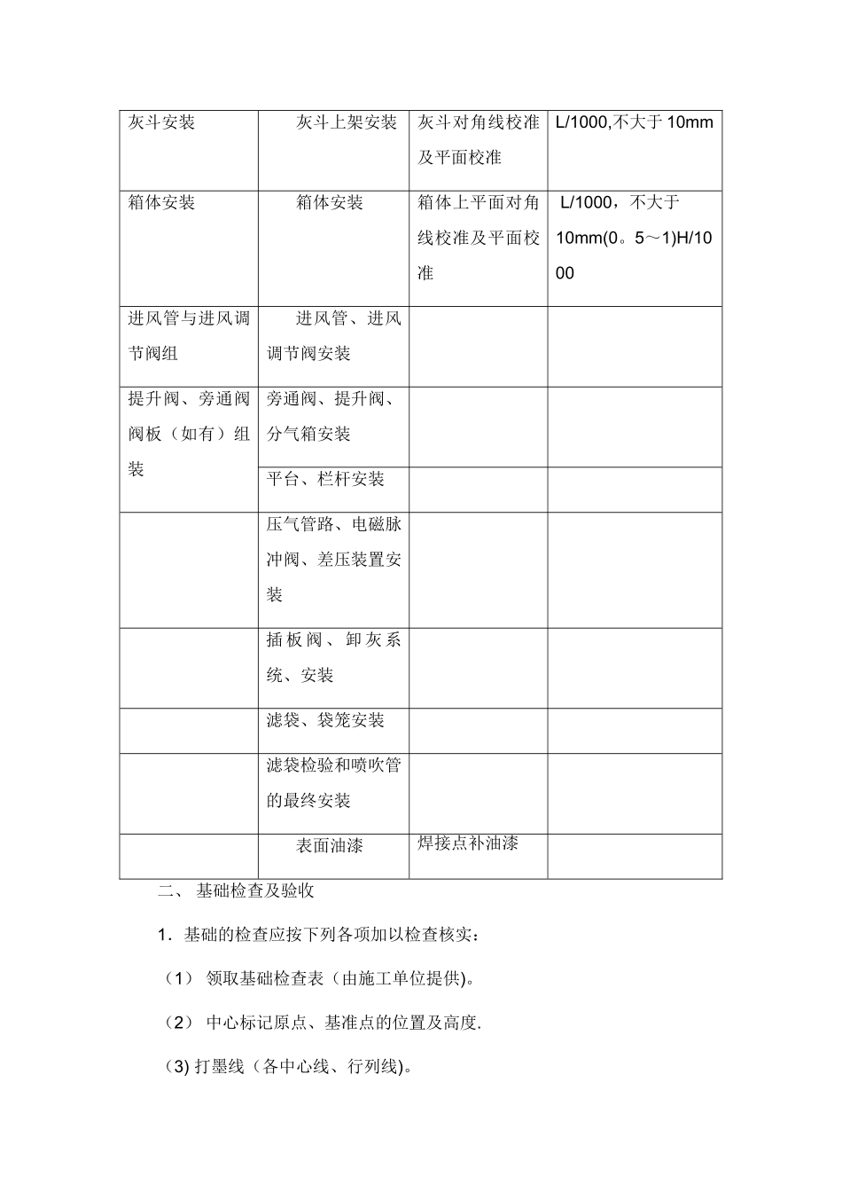 暖通设备安装施工方案_第2页