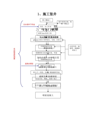 暗挖隧道施工工艺流程图