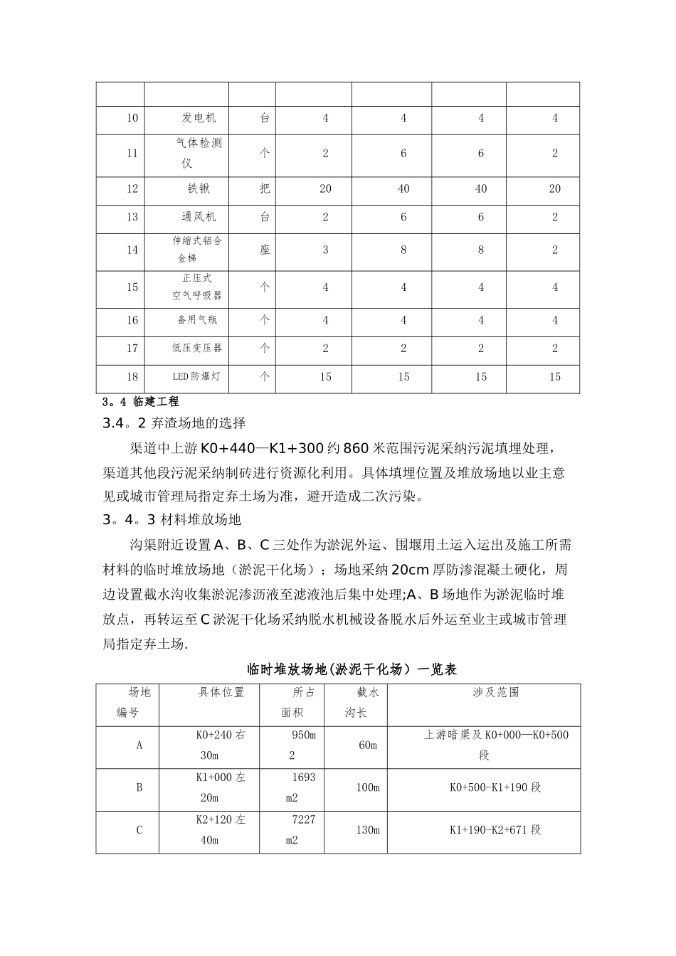 暗渠清淤专项施工方案交底_第2页