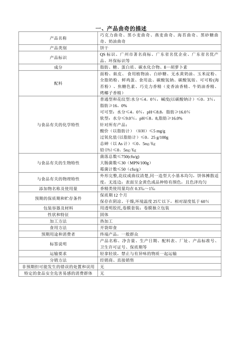 曲奇的HACCP计划表_第2页