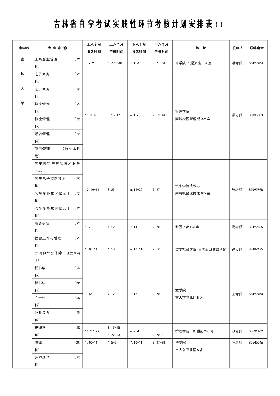 2025年自学考试实践环节考核院校及联络方式上_第1页