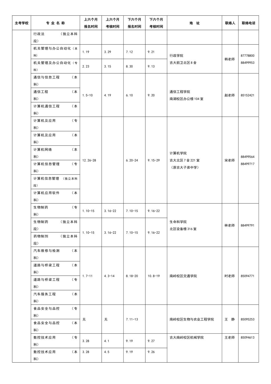 2025年自学考试实践环节考核院校及联络方式上_第2页