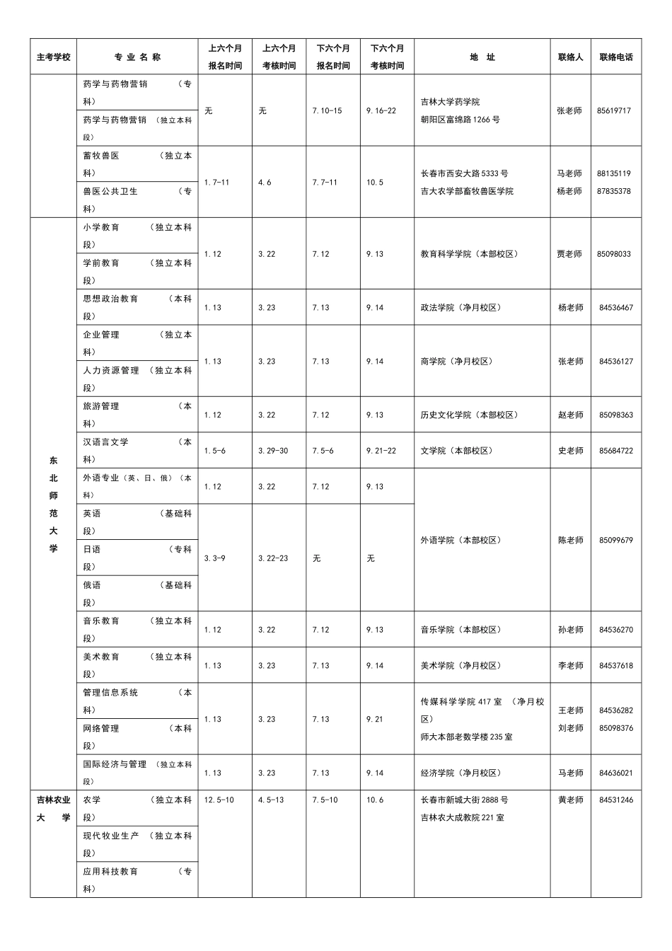 2025年自学考试实践环节考核院校及联络方式上_第3页