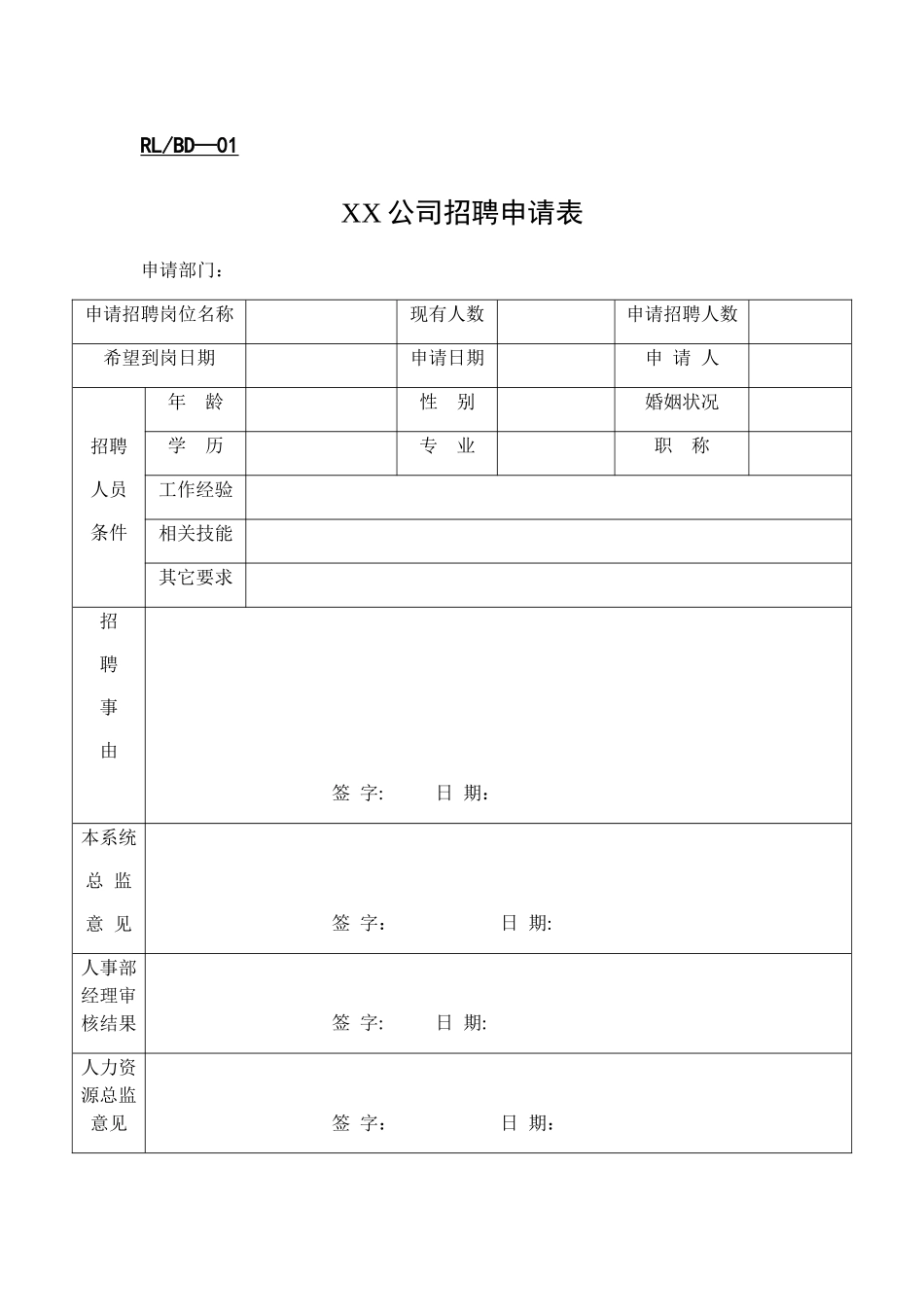 曲靖曙光医院人力资源表单汇总_第1页