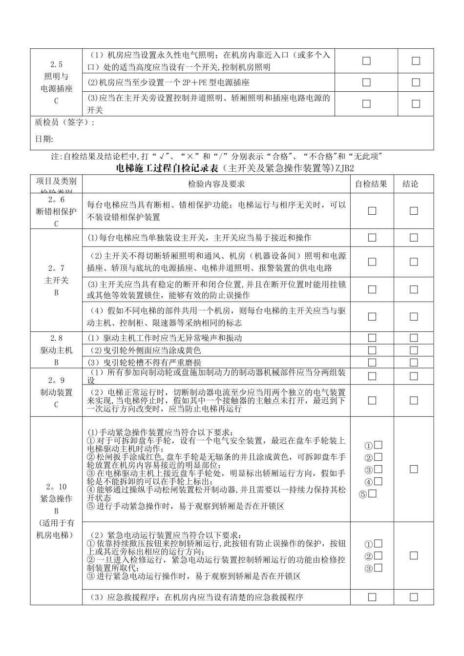 曳引电梯施工过程记录_第3页