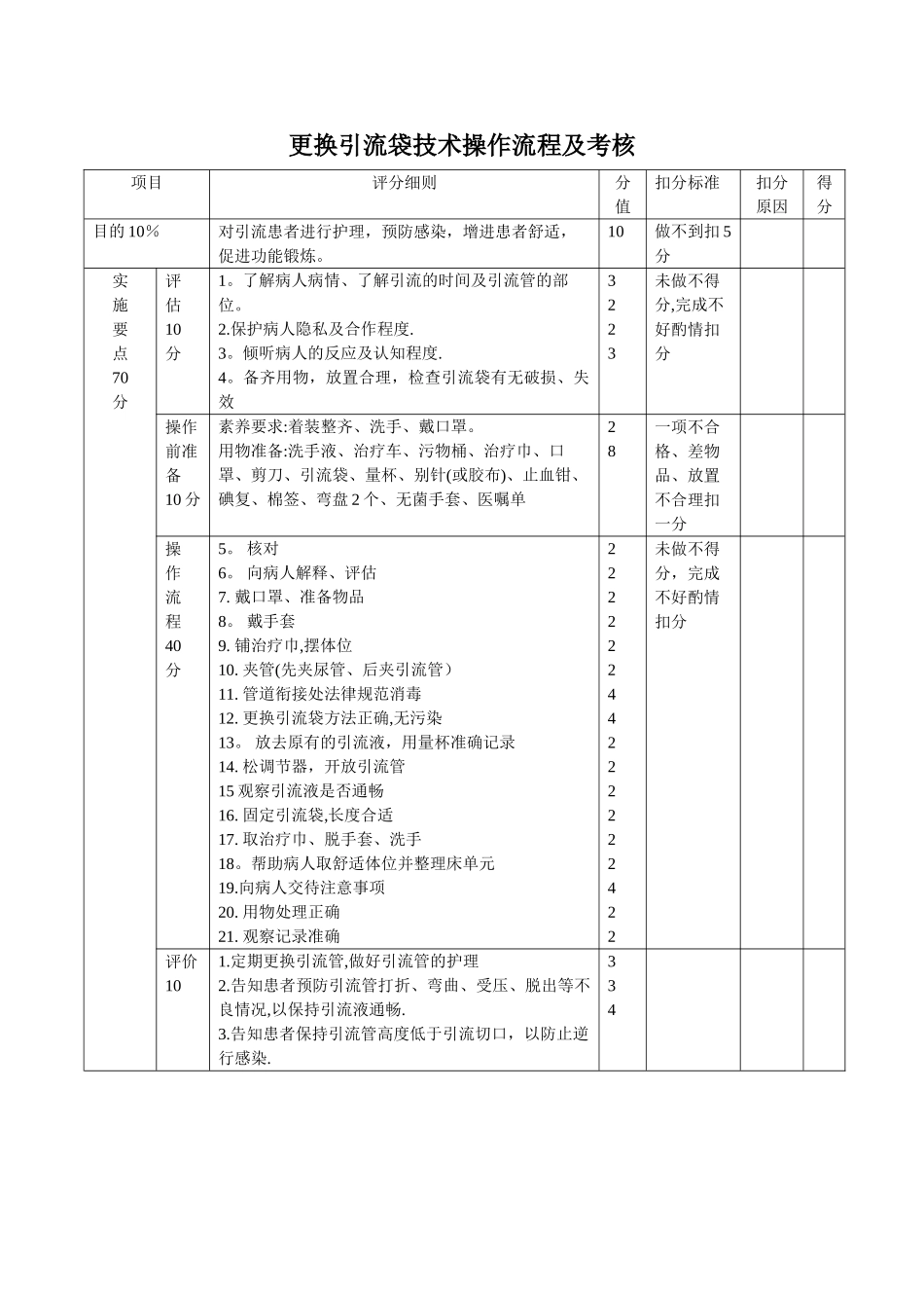 更换引流袋技术操作流程及评分标准1_第1页