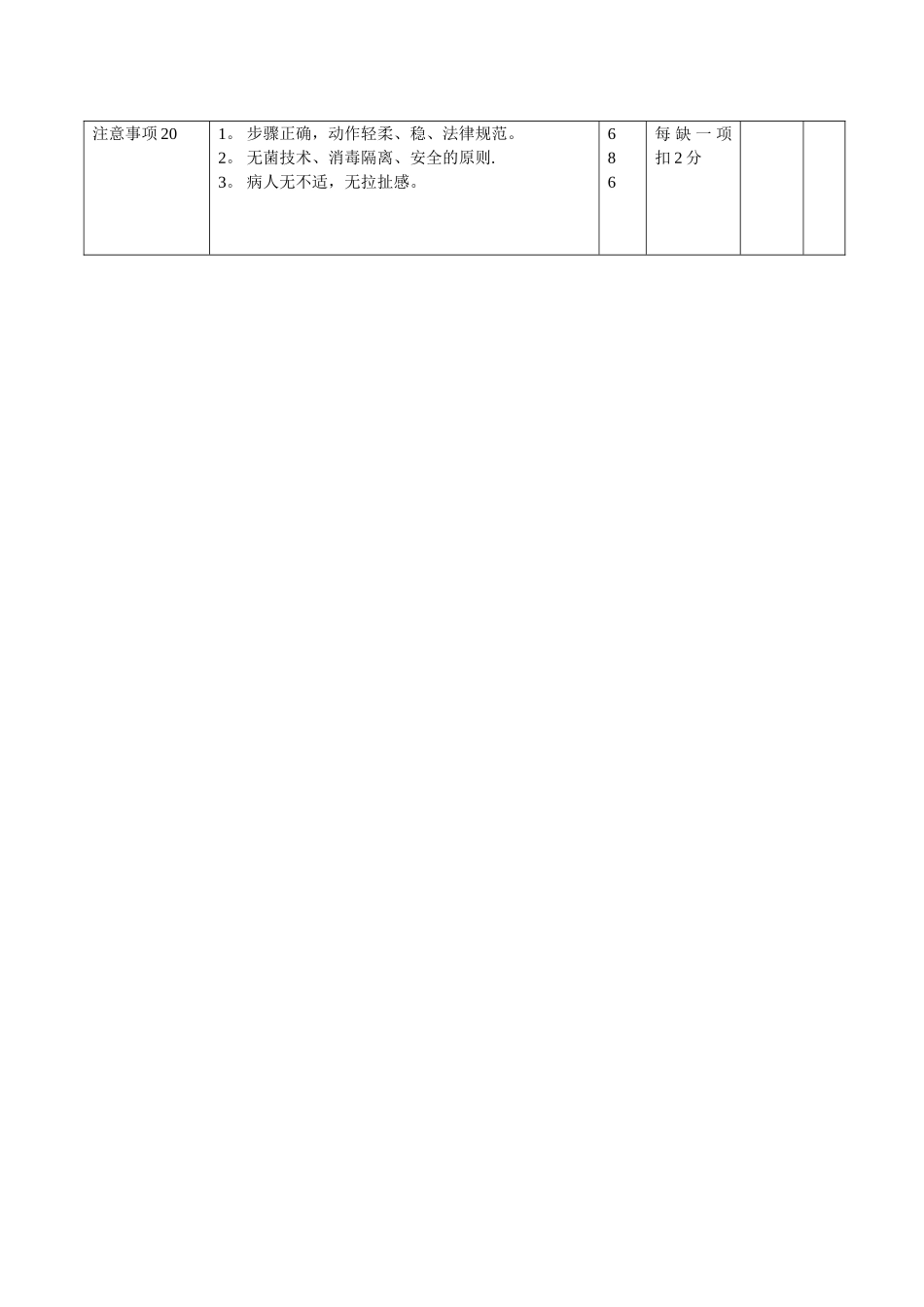 更换引流袋技术操作流程及评分标准1_第2页