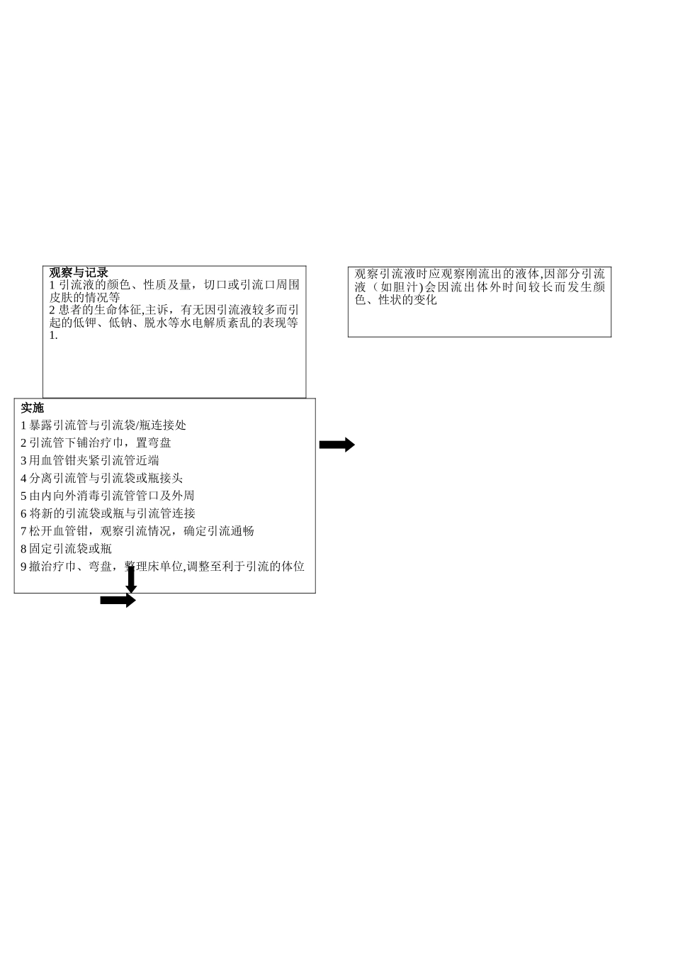 更换引流袋瓶操作流程及要点说明_第2页