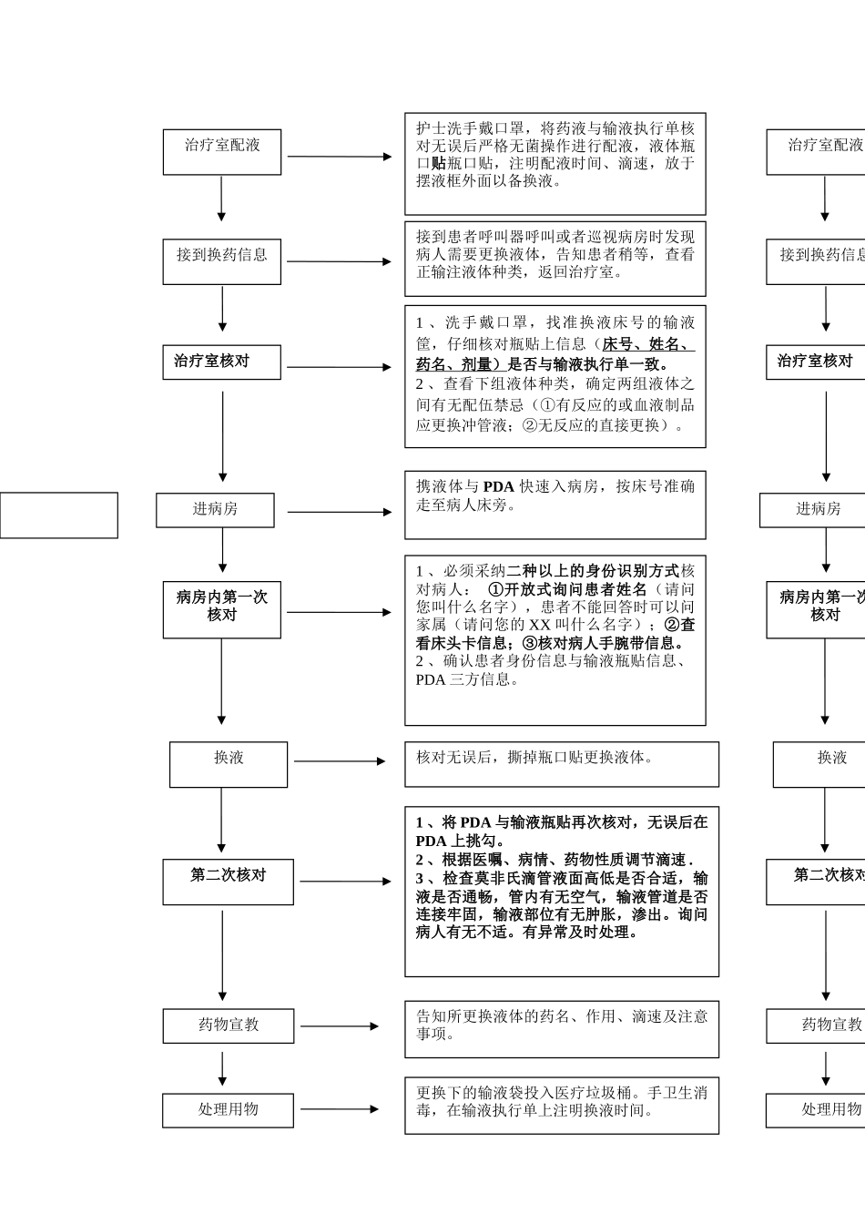 更换液体流程_第1页