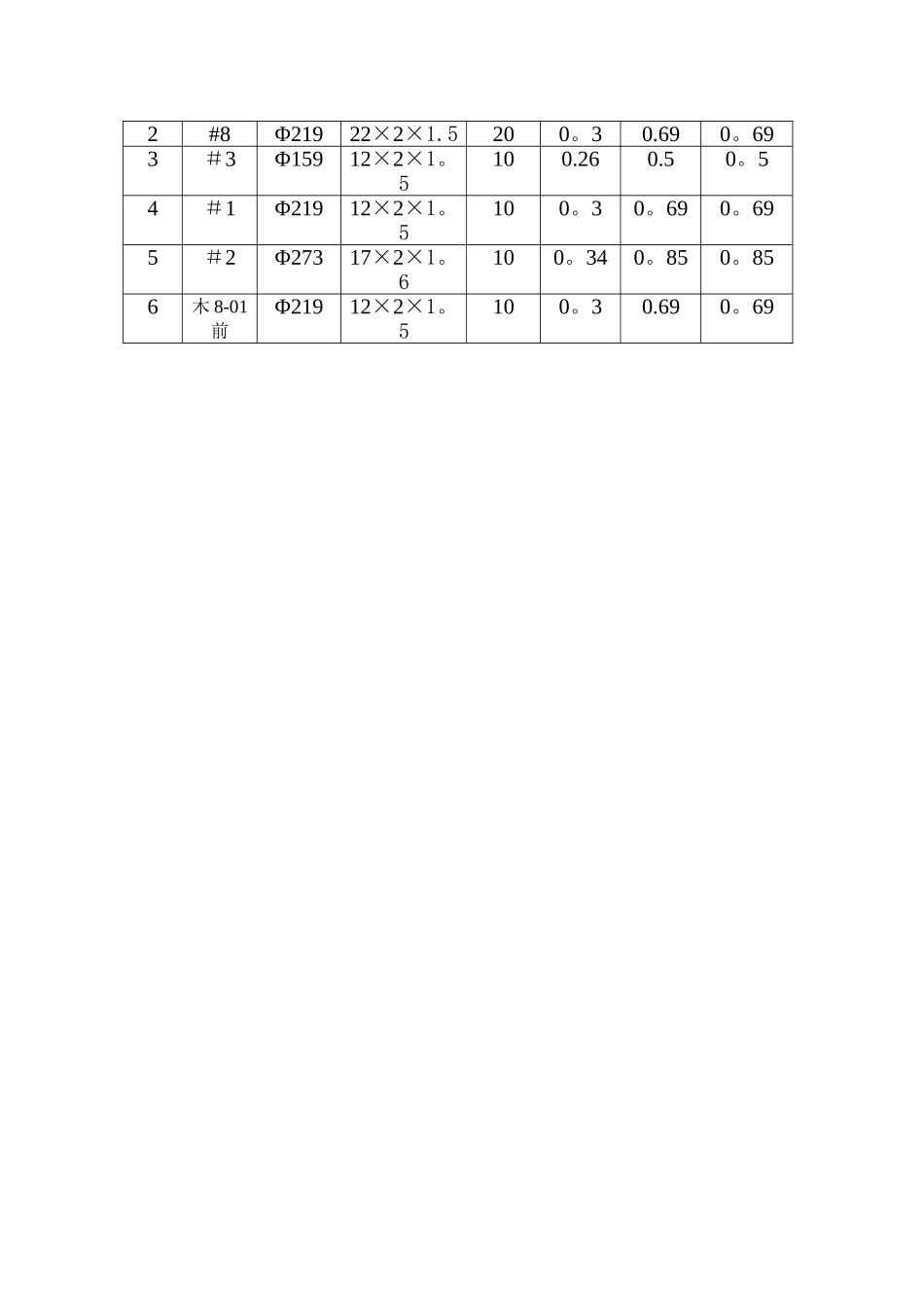 更换管线施工方案_第2页