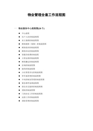2025年物业管理全套工作流程图