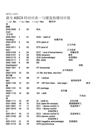 最全ASCII对应码表-键值