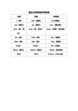 最全主格宾格所有格表