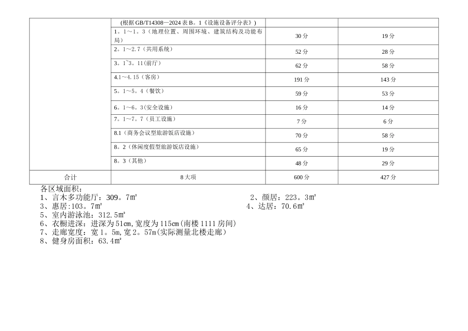 最全五星级饭店必备项目、设施设备检查表_第2页