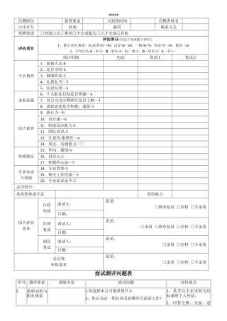 最全公司招聘面试评估表