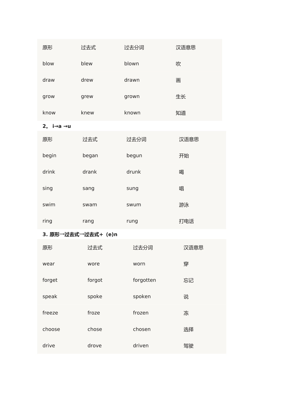 最全动词过去式、过去分词表_第2页