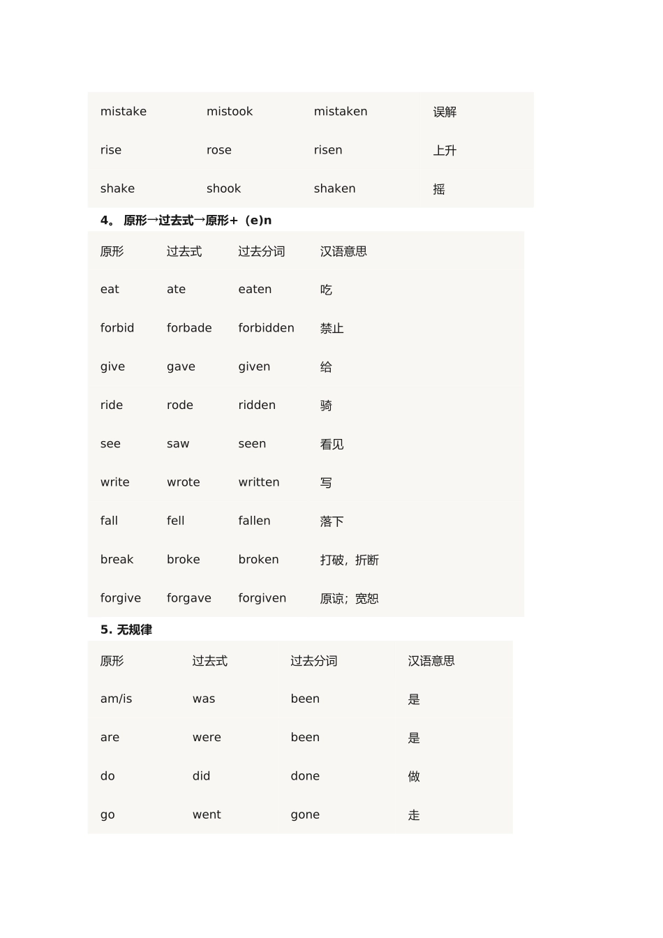 最全动词过去式、过去分词表_第3页