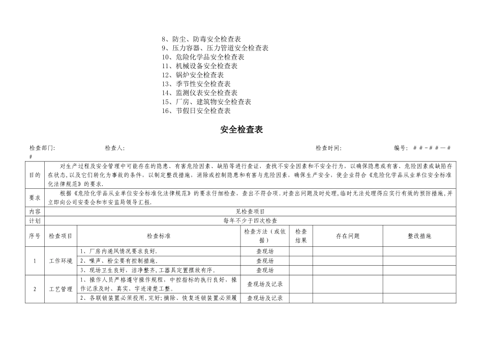 最全安全检查表_第2页