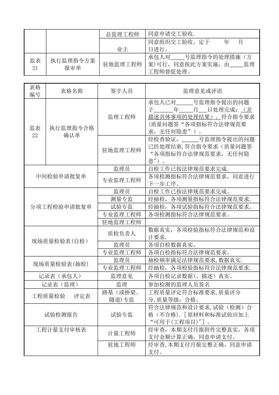 最全建设工程监理规范签字用语_第2页