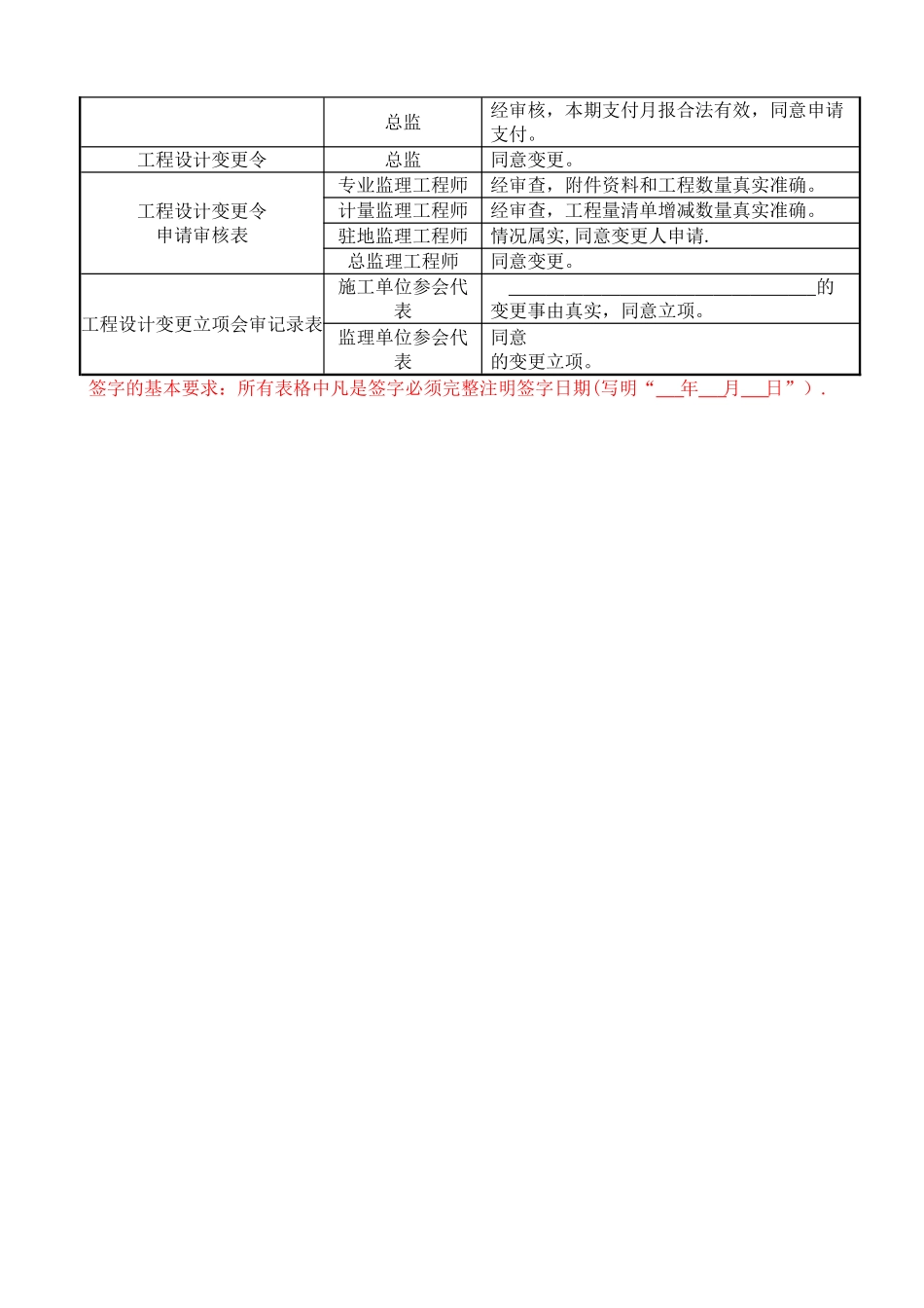 最全建设工程监理规范签字用语_第3页