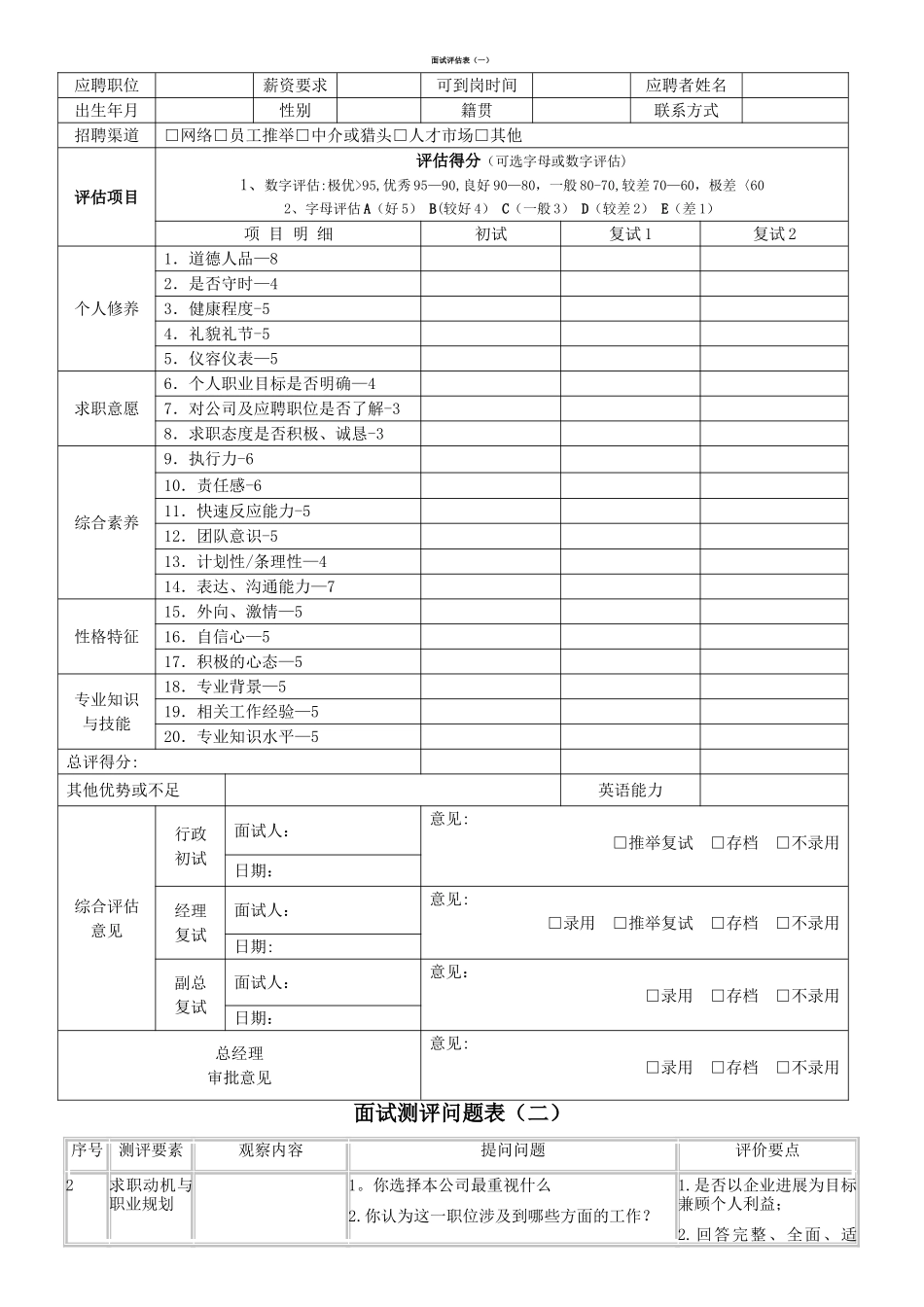 最全招聘面试评估表-招聘面试测评表_第1页