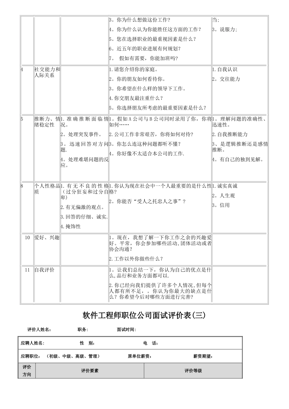 最全招聘面试评估表-招聘面试测评表_第2页