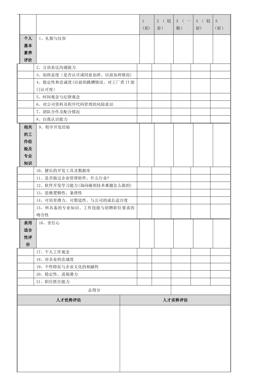 最全招聘面试评估表_第3页